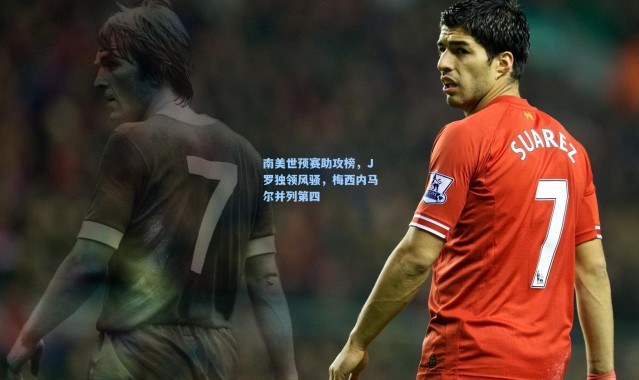 南美世预赛助攻榜，J罗独领风骚，梅西内马尔并列第四